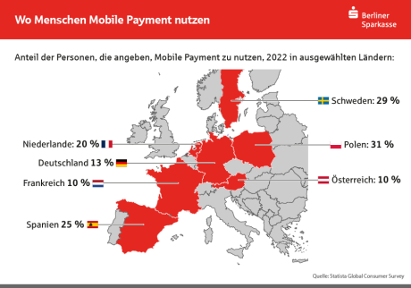 Wo Menschen Mobile Payment nutzen - Statistik 2022