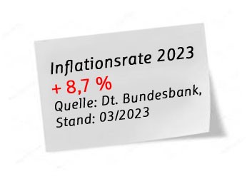 Inflationsrate 2021
