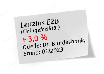 Leitzins EZB