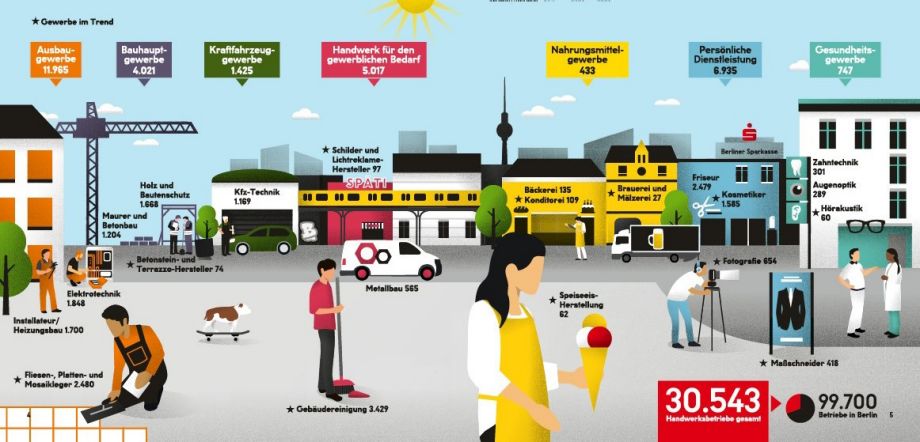 Infografik Berliner Handwerk